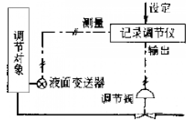 南昌半岛在线（中国）-物位检测仪表故障处理分享