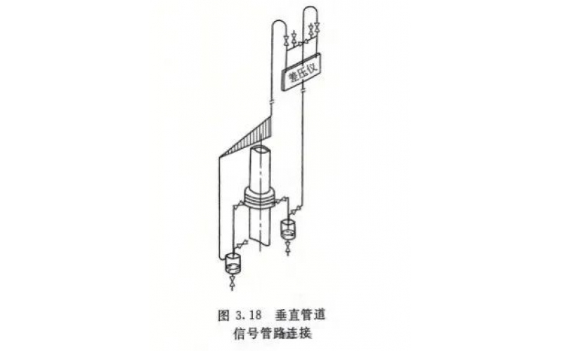 湿气体涡街流量计的测量方法